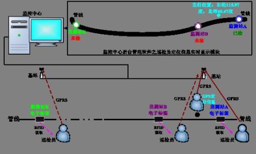 合肥蜀山区巡更系统八号