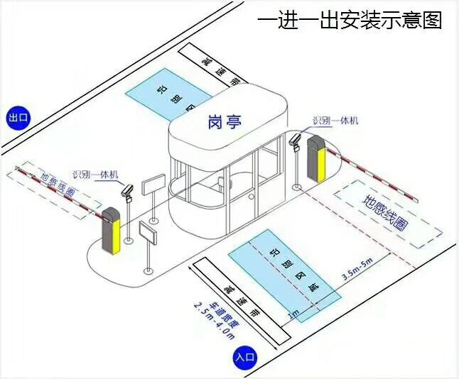 合肥蜀山区标准车牌识别系统安装图
