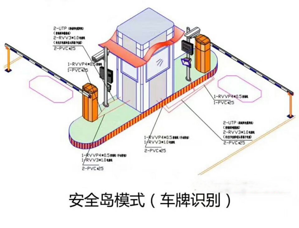 合肥蜀山区双通道带岗亭车牌识别